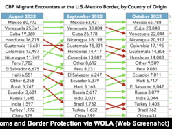 Chaotic Year at US-Mexico Border Foreshadows More Problems Ahead