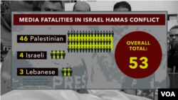 More Than 50 Journalists Killed During Israel-Hamas War