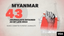 Since 2021 Coup, Myanmar Media Resist Repression 